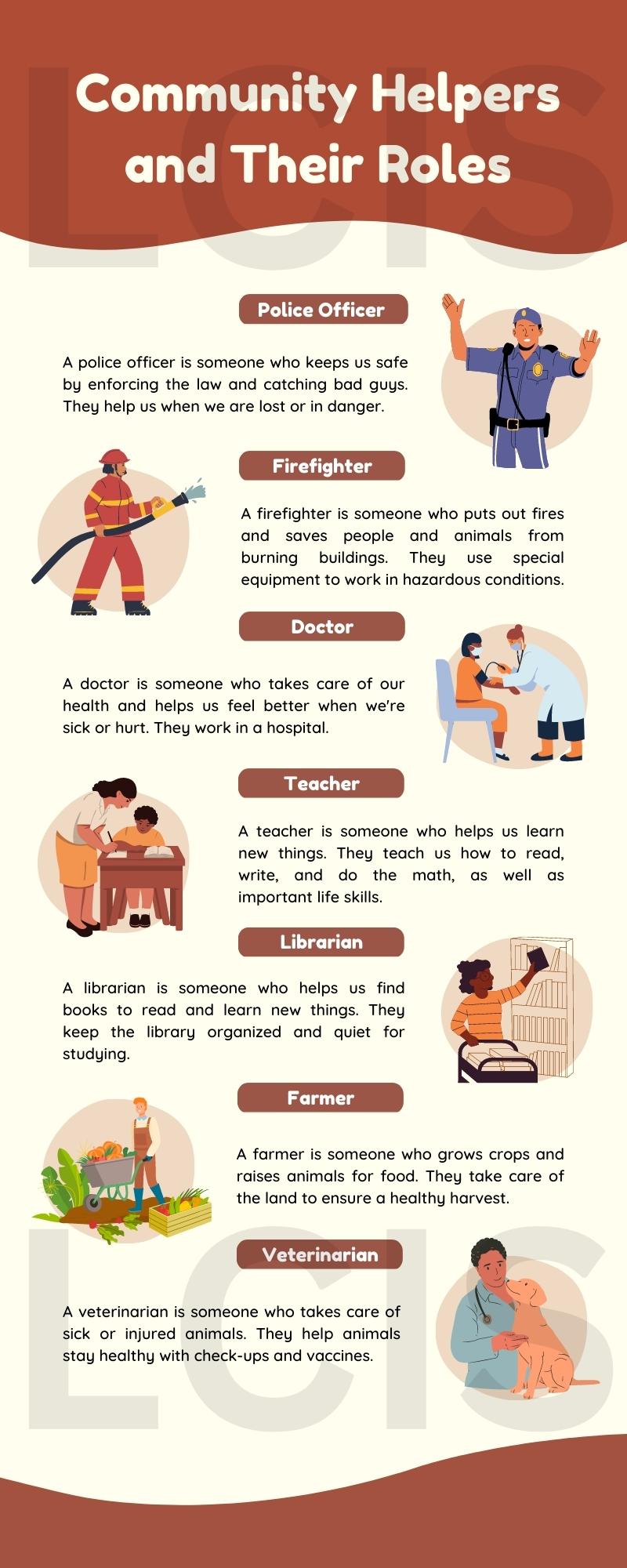 Community helpers and their roles
