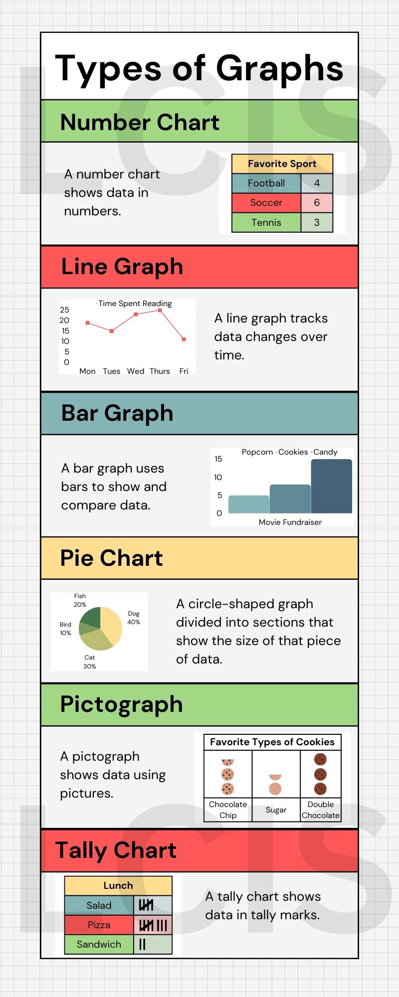 Types of Graphs